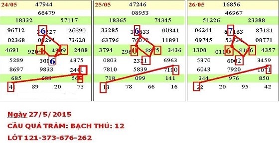 Cách bắt bạch thủ lô hình quả trám