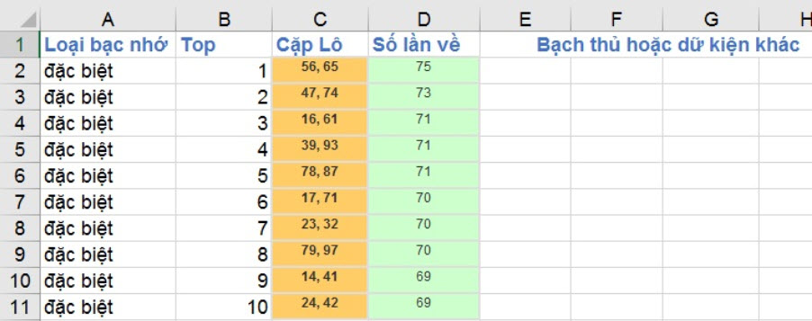 Ghi nhớ bạc nhớ theo sự kiện